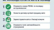 Інструкція - як купити автомобіль в Польщі про по кроку