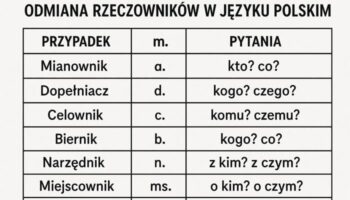 Відмінювання іменників в Польській мові табличка на білому фоні