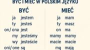 Табличка відмінювання Дієслів Бути та Мати на Польській мові Być i Mieć