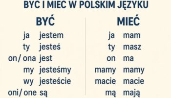 Табличка відмінювання Дієслів Бути та Мати на Польській мові Być i Mieć