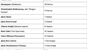 Календар вільних днів в Польщі в 2025 році