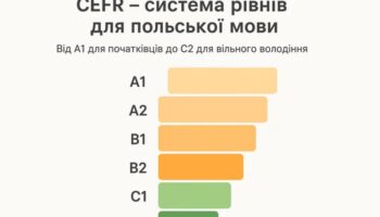Рівні знання Польської мови від А1 до С2