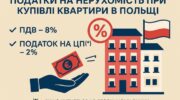 Податки на нерухомість при купівлі житла (квартири, будинку) в Польщі
