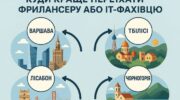 Релокація IT спеціаліста і фрілансерів