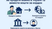 Фото інструкція - як продати житло в Україні та вивести гроші за кордон