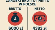 Зарплата брутто і нетто в Польщі
